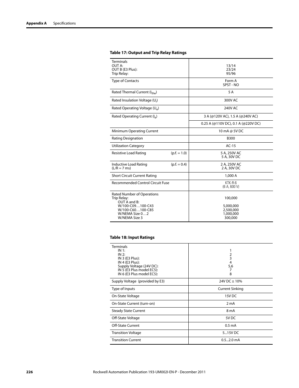 Rockwell Automation 193-EC1_2_3_5, 193-ECPM,592-EC1_2_3_5 E3 and E3 Plus Solid-State Overload Relay User Manual User Manual | Page 226 / 276