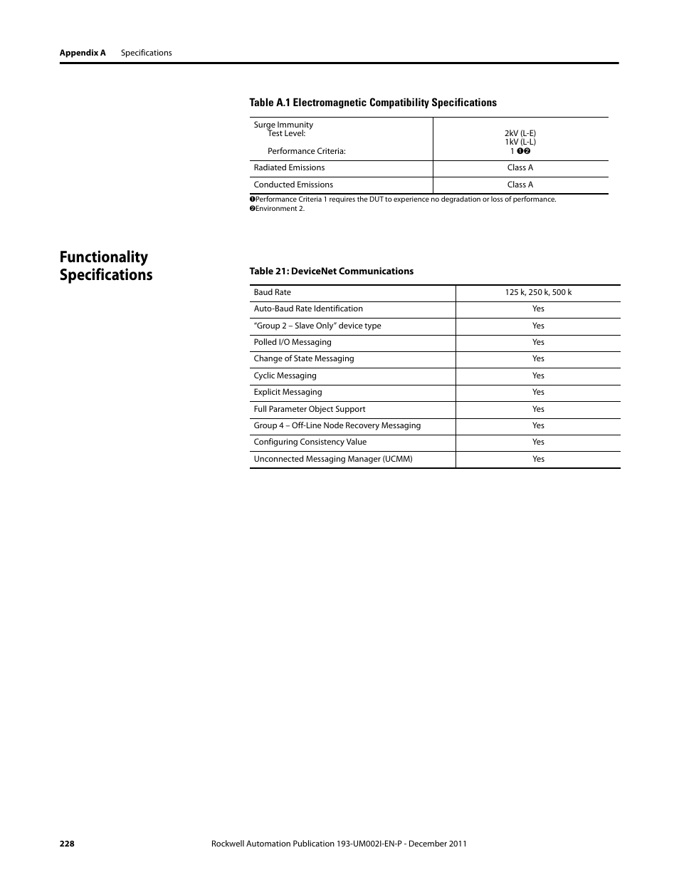 Functionality specifications | Rockwell Automation 193-EC1_2_3_5, 193-ECPM,592-EC1_2_3_5 E3 and E3 Plus Solid-State Overload Relay User Manual User Manual | Page 228 / 276