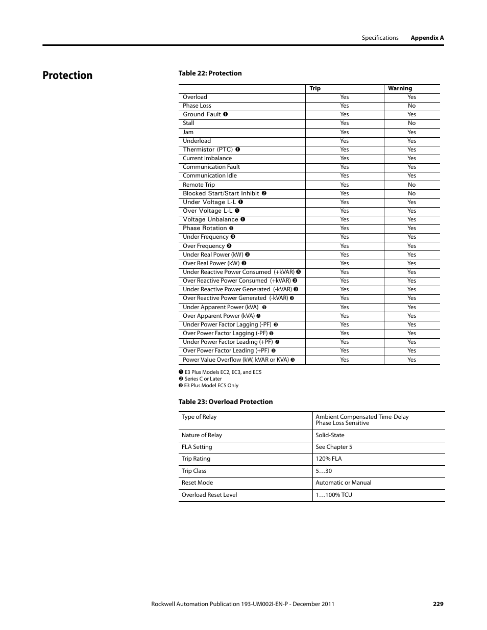 Protection | Rockwell Automation 193-EC1_2_3_5, 193-ECPM,592-EC1_2_3_5 E3 and E3 Plus Solid-State Overload Relay User Manual User Manual | Page 229 / 276