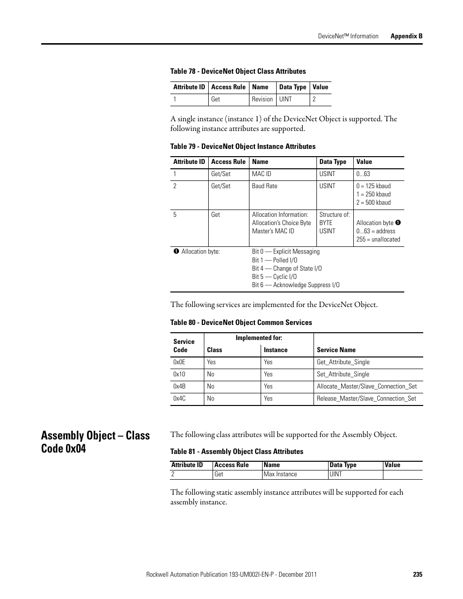 Assembly object – class code 0x04 | Rockwell Automation 193-EC1_2_3_5, 193-ECPM,592-EC1_2_3_5 E3 and E3 Plus Solid-State Overload Relay User Manual User Manual | Page 235 / 276