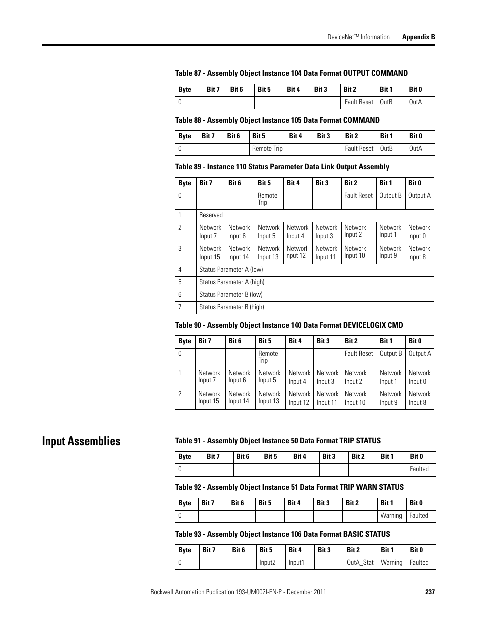 Input assemblies | Rockwell Automation 193-EC1_2_3_5, 193-ECPM,592-EC1_2_3_5 E3 and E3 Plus Solid-State Overload Relay User Manual User Manual | Page 237 / 276