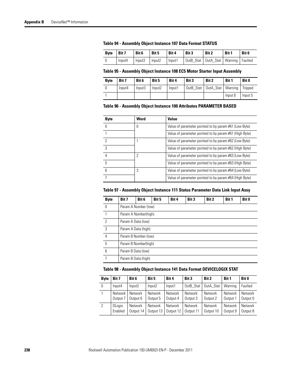 Rockwell Automation 193-EC1_2_3_5, 193-ECPM,592-EC1_2_3_5 E3 and E3 Plus Solid-State Overload Relay User Manual User Manual | Page 238 / 276