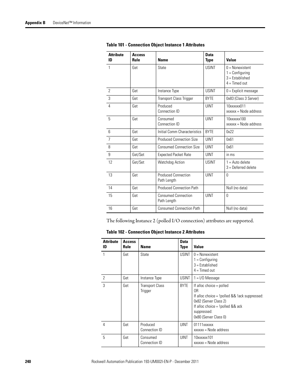 Rockwell Automation 193-EC1_2_3_5, 193-ECPM,592-EC1_2_3_5 E3 and E3 Plus Solid-State Overload Relay User Manual User Manual | Page 240 / 276