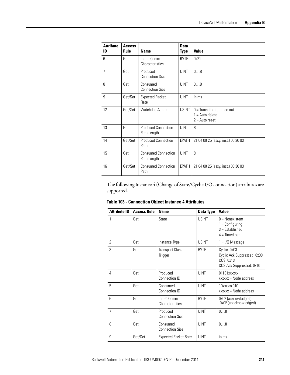 Rockwell Automation 193-EC1_2_3_5, 193-ECPM,592-EC1_2_3_5 E3 and E3 Plus Solid-State Overload Relay User Manual User Manual | Page 241 / 276