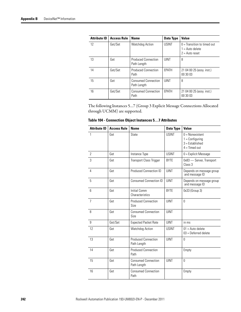 Rockwell Automation 193-EC1_2_3_5, 193-ECPM,592-EC1_2_3_5 E3 and E3 Plus Solid-State Overload Relay User Manual User Manual | Page 242 / 276