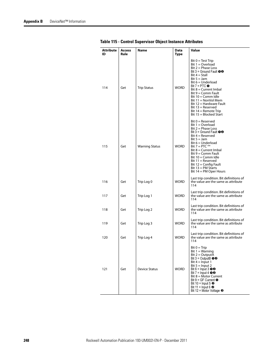 Rockwell Automation 193-EC1_2_3_5, 193-ECPM,592-EC1_2_3_5 E3 and E3 Plus Solid-State Overload Relay User Manual User Manual | Page 248 / 276