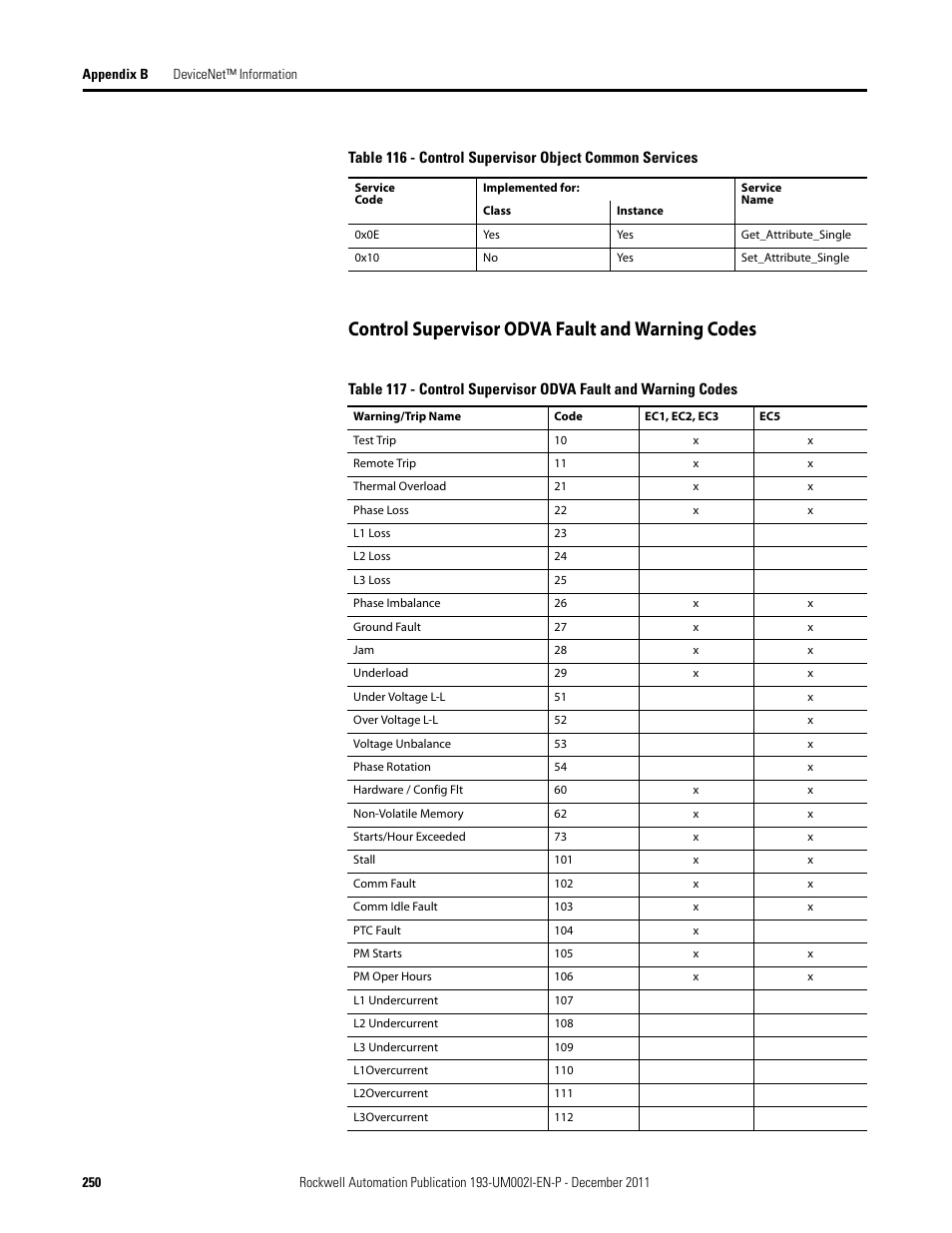 Control supervisor odva fault and warning codes | Rockwell Automation 193-EC1_2_3_5, 193-ECPM,592-EC1_2_3_5 E3 and E3 Plus Solid-State Overload Relay User Manual User Manual | Page 250 / 276