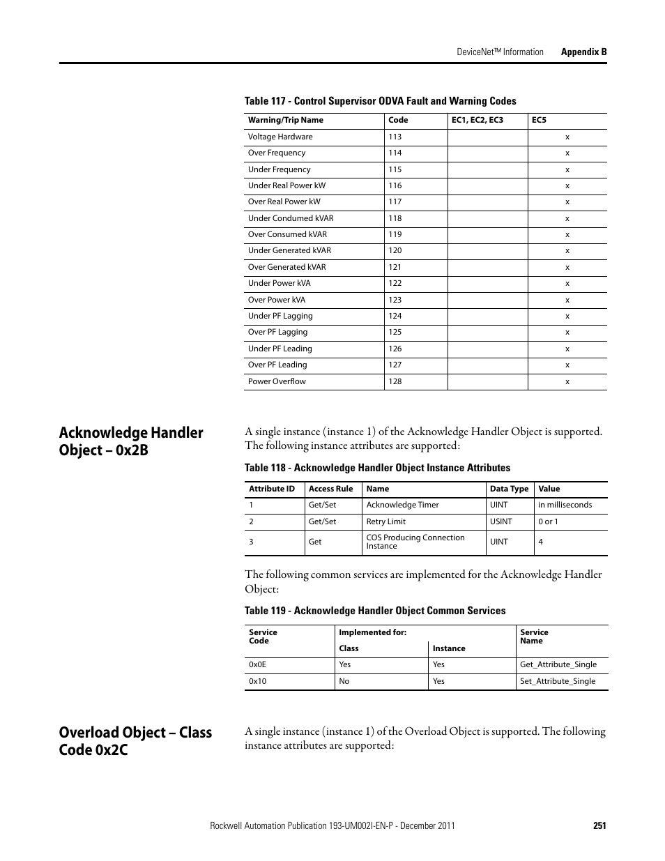 Acknowledge handler object – 0x2b, Overload object – class code 0x2c | Rockwell Automation 193-EC1_2_3_5, 193-ECPM,592-EC1_2_3_5 E3 and E3 Plus Solid-State Overload Relay User Manual User Manual | Page 251 / 276