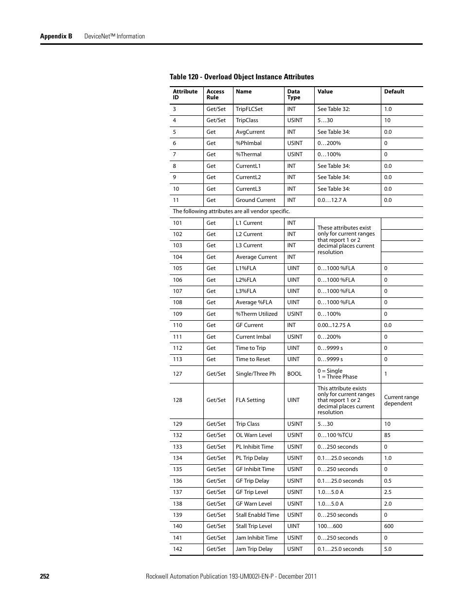 Rockwell Automation 193-EC1_2_3_5, 193-ECPM,592-EC1_2_3_5 E3 and E3 Plus Solid-State Overload Relay User Manual User Manual | Page 252 / 276