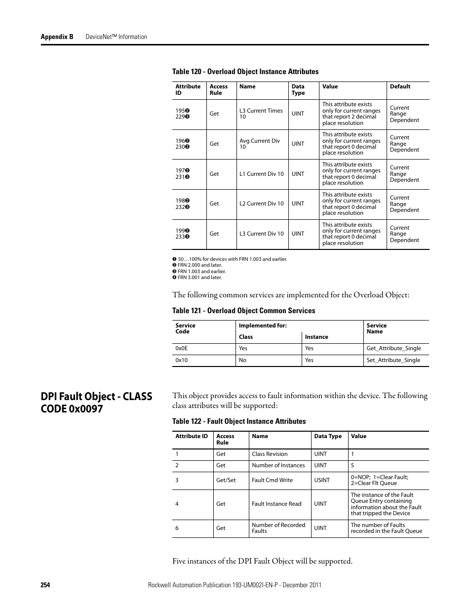 Dpi fault object - class code 0x0097 | Rockwell Automation 193-EC1_2_3_5, 193-ECPM,592-EC1_2_3_5 E3 and E3 Plus Solid-State Overload Relay User Manual User Manual | Page 254 / 276