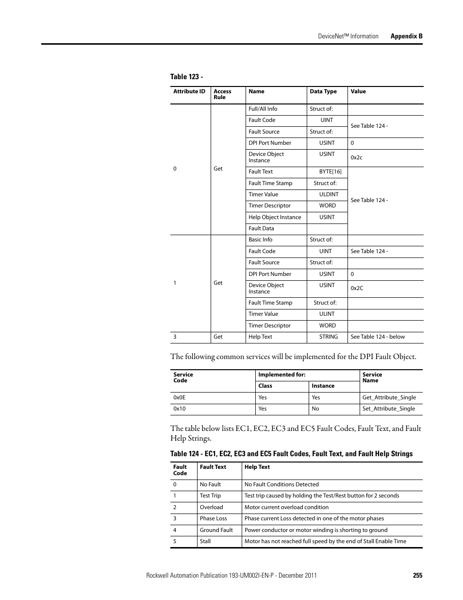 Rockwell Automation 193-EC1_2_3_5, 193-ECPM,592-EC1_2_3_5 E3 and E3 Plus Solid-State Overload Relay User Manual User Manual | Page 255 / 276