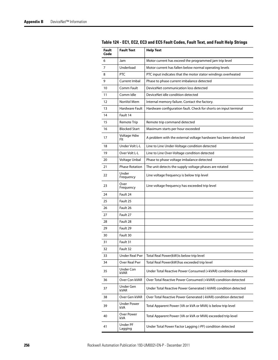 Rockwell Automation 193-EC1_2_3_5, 193-ECPM,592-EC1_2_3_5 E3 and E3 Plus Solid-State Overload Relay User Manual User Manual | Page 256 / 276