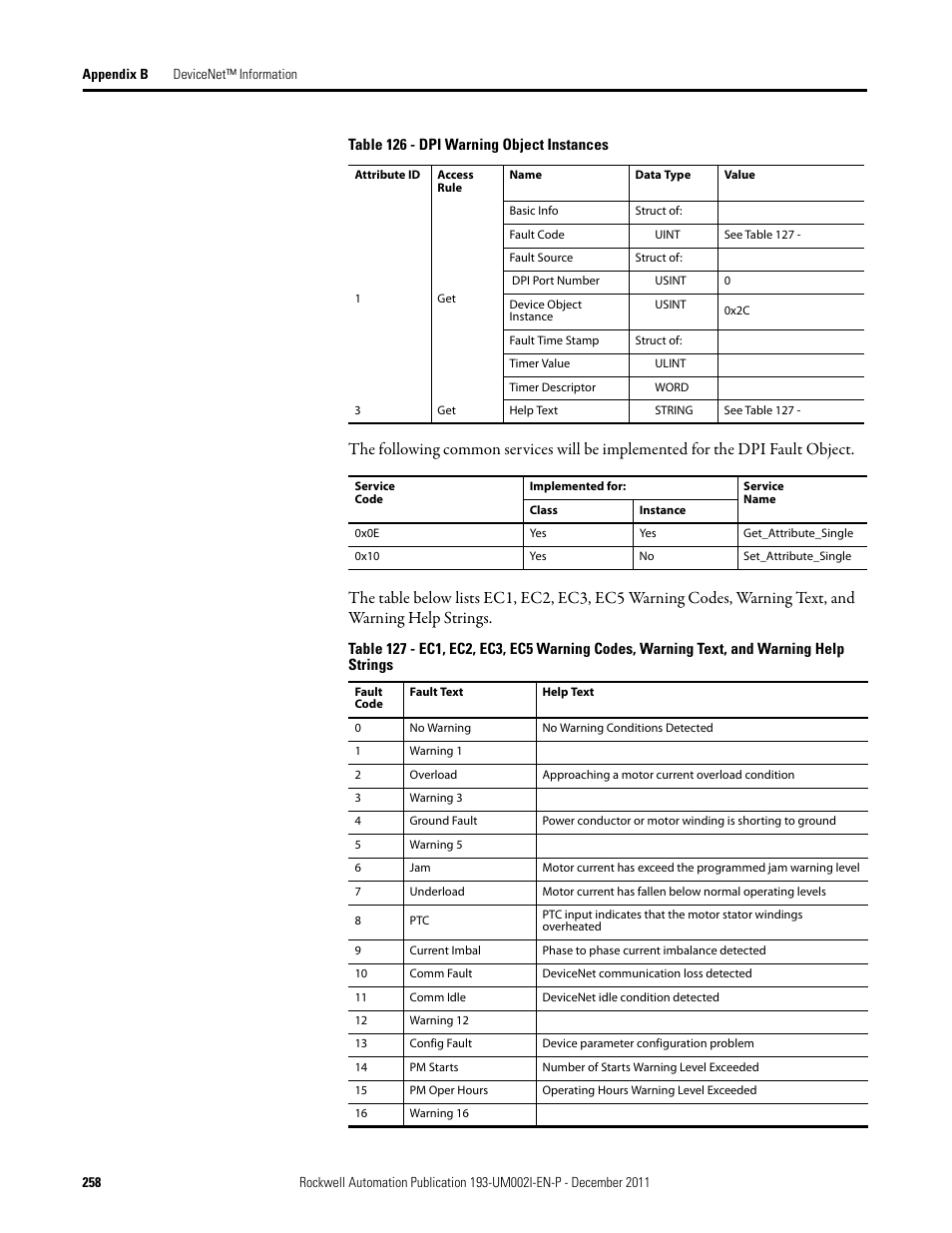 Rockwell Automation 193-EC1_2_3_5, 193-ECPM,592-EC1_2_3_5 E3 and E3 Plus Solid-State Overload Relay User Manual User Manual | Page 258 / 276