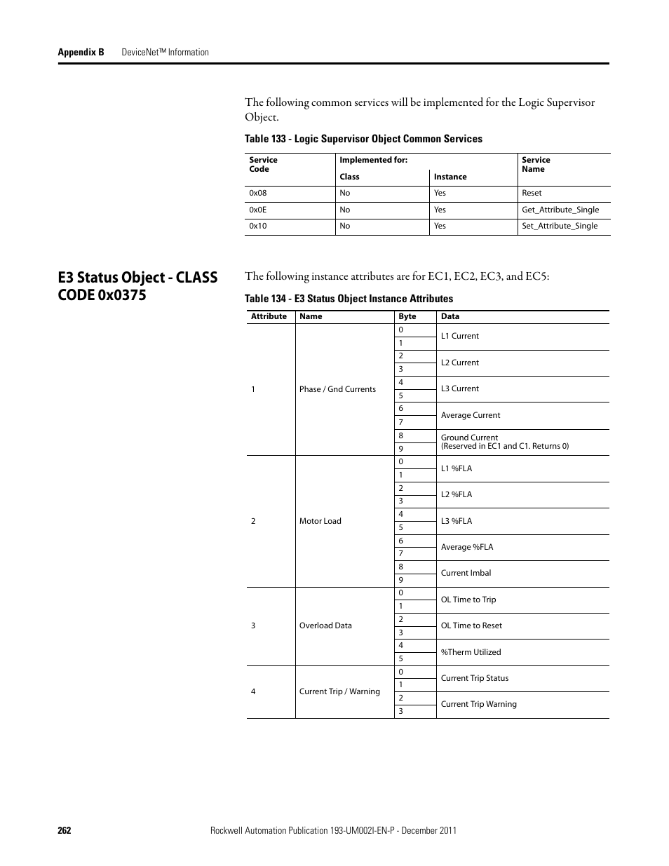 E3 status object - class code 0x0375 | Rockwell Automation 193-EC1_2_3_5, 193-ECPM,592-EC1_2_3_5 E3 and E3 Plus Solid-State Overload Relay User Manual User Manual | Page 262 / 276