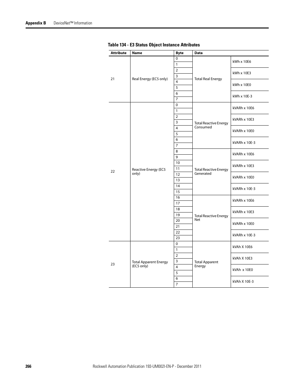 Rockwell Automation 193-EC1_2_3_5, 193-ECPM,592-EC1_2_3_5 E3 and E3 Plus Solid-State Overload Relay User Manual User Manual | Page 266 / 276