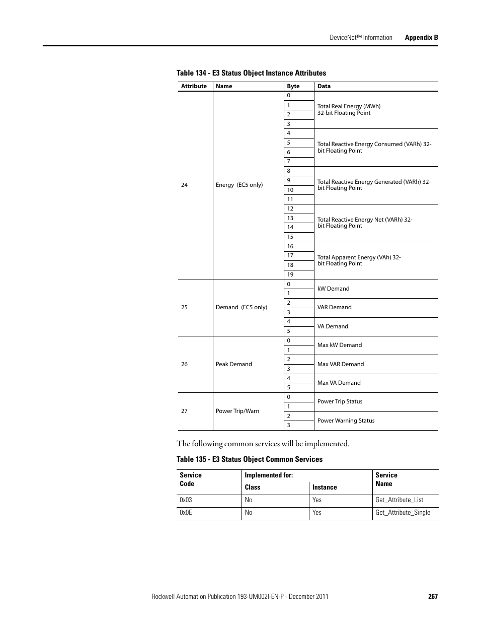 The following common services will be implemented | Rockwell Automation 193-EC1_2_3_5, 193-ECPM,592-EC1_2_3_5 E3 and E3 Plus Solid-State Overload Relay User Manual User Manual | Page 267 / 276