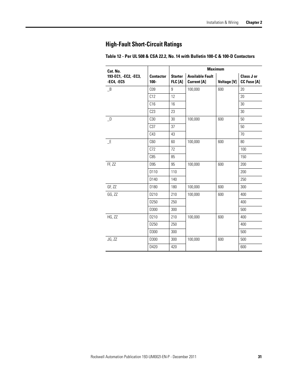 High-fault short-circuit ratings | Rockwell Automation 193-EC1_2_3_5, 193-ECPM,592-EC1_2_3_5 E3 and E3 Plus Solid-State Overload Relay User Manual User Manual | Page 31 / 276