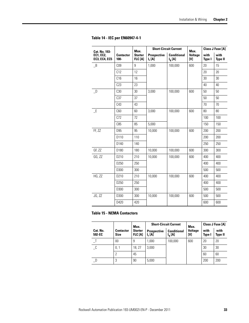 Rockwell Automation 193-EC1_2_3_5, 193-ECPM,592-EC1_2_3_5 E3 and E3 Plus Solid-State Overload Relay User Manual User Manual | Page 33 / 276