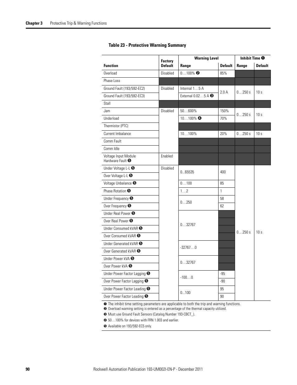 Rockwell Automation 193-EC1_2_3_5, 193-ECPM,592-EC1_2_3_5 E3 and E3 Plus Solid-State Overload Relay User Manual User Manual | Page 90 / 276