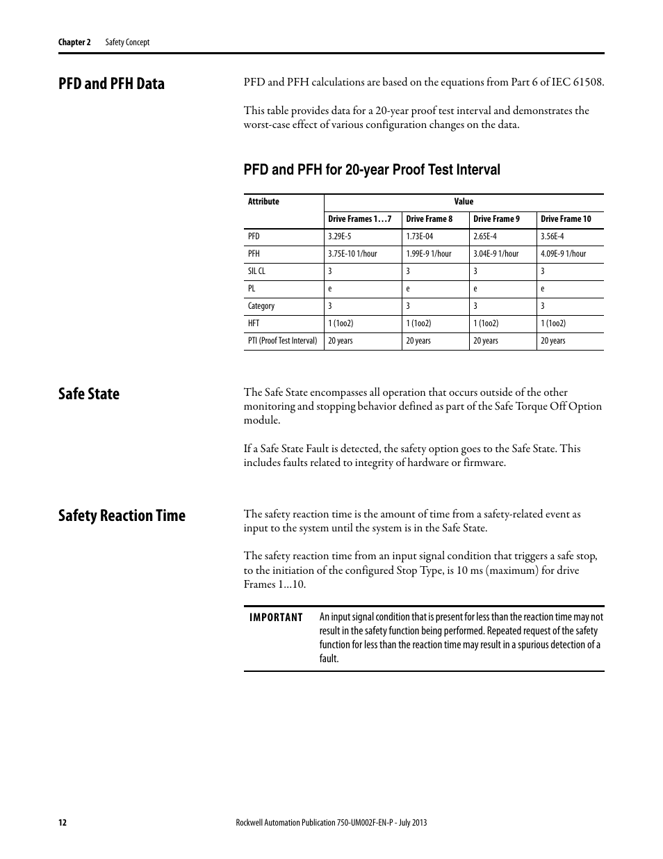 Pfd and pfh data, Pfd and pfh for 20-year proof test interval, Safe state | Safety reaction time, Pfd and pfh data safe state safety reaction time | Rockwell Automation 21G PowerFlex 750 Series Safe Torque Off User Manual | Page 12 / 38