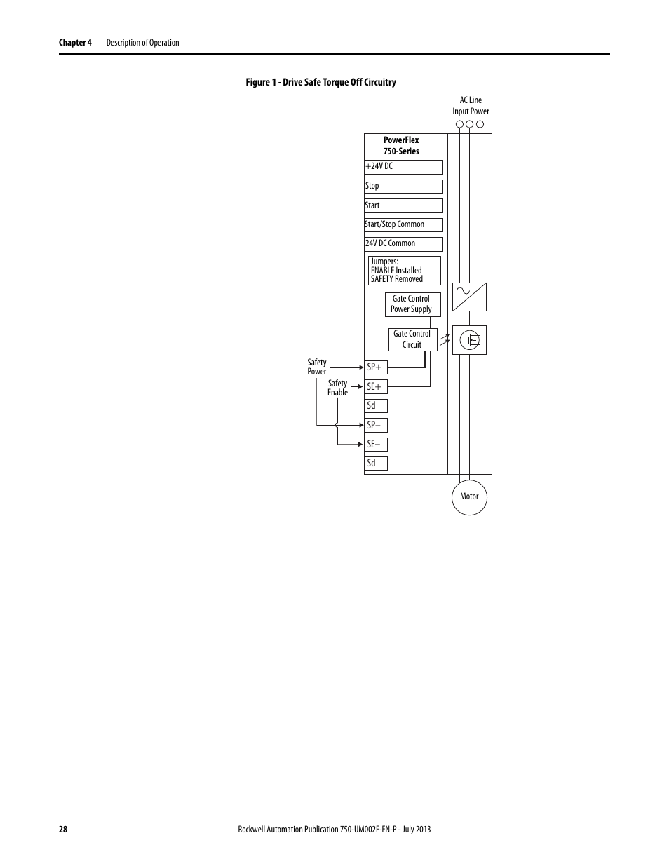 Rockwell Automation 21G PowerFlex 750 Series Safe Torque Off User Manual | Page 28 / 38