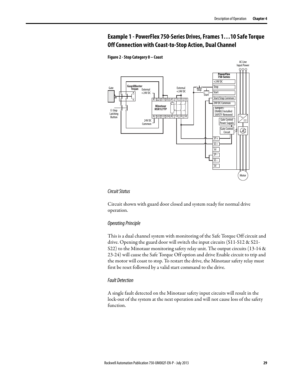 Circuit status, Operating principle, Fault detection | Figure 2 - stop category 0 – coast | Rockwell Automation 21G PowerFlex 750 Series Safe Torque Off User Manual | Page 29 / 38