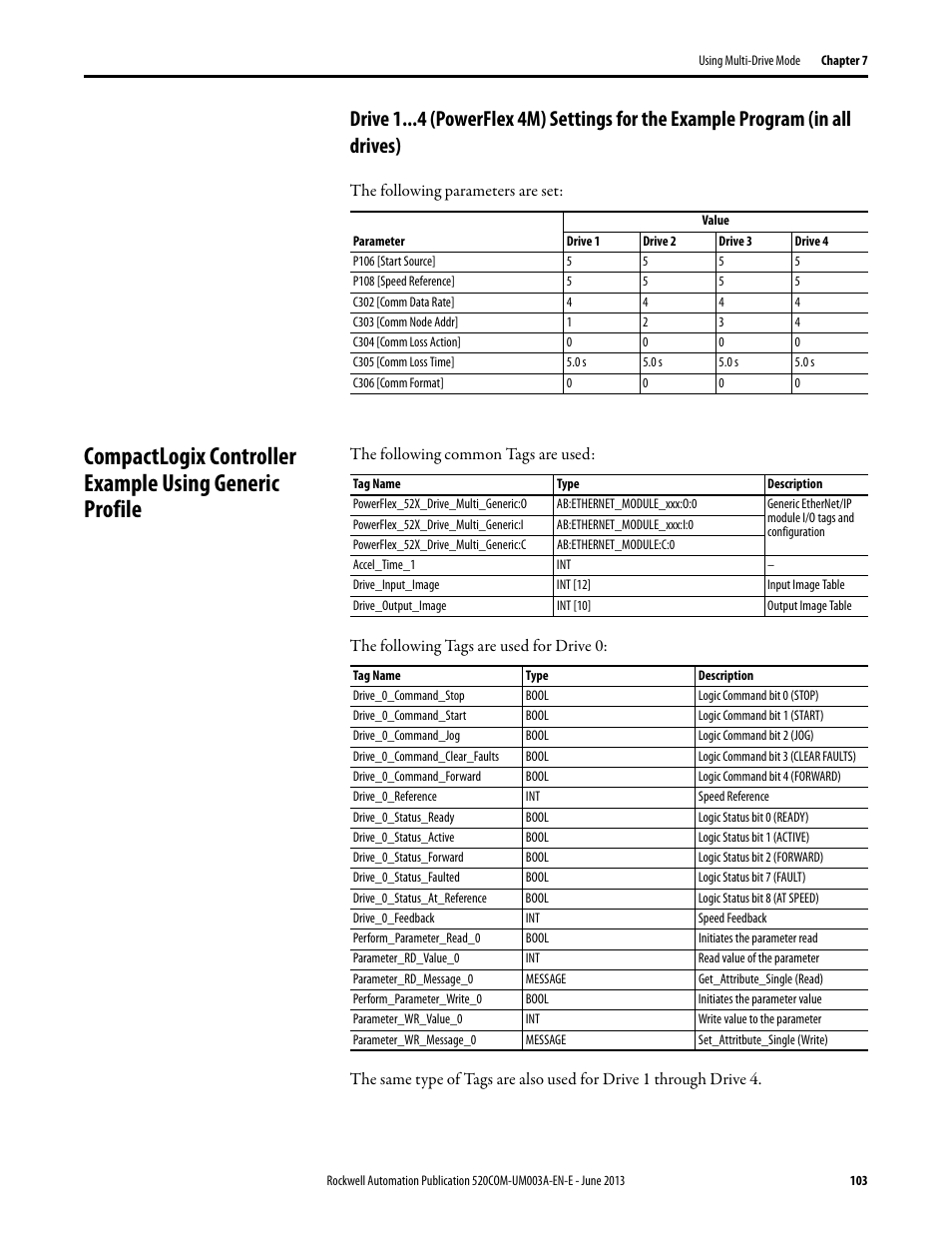 Rockwell Automation 25-COMM-E2P PowerFlex 25-COMM-E2P Dual-Port EtherNet/IP Adapter User Manual | Page 103 / 172