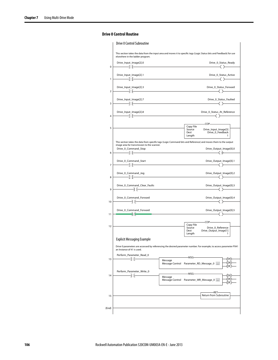 Drive 0 control routine | Rockwell Automation 25-COMM-E2P PowerFlex 25-COMM-E2P Dual-Port EtherNet/IP Adapter User Manual | Page 106 / 172