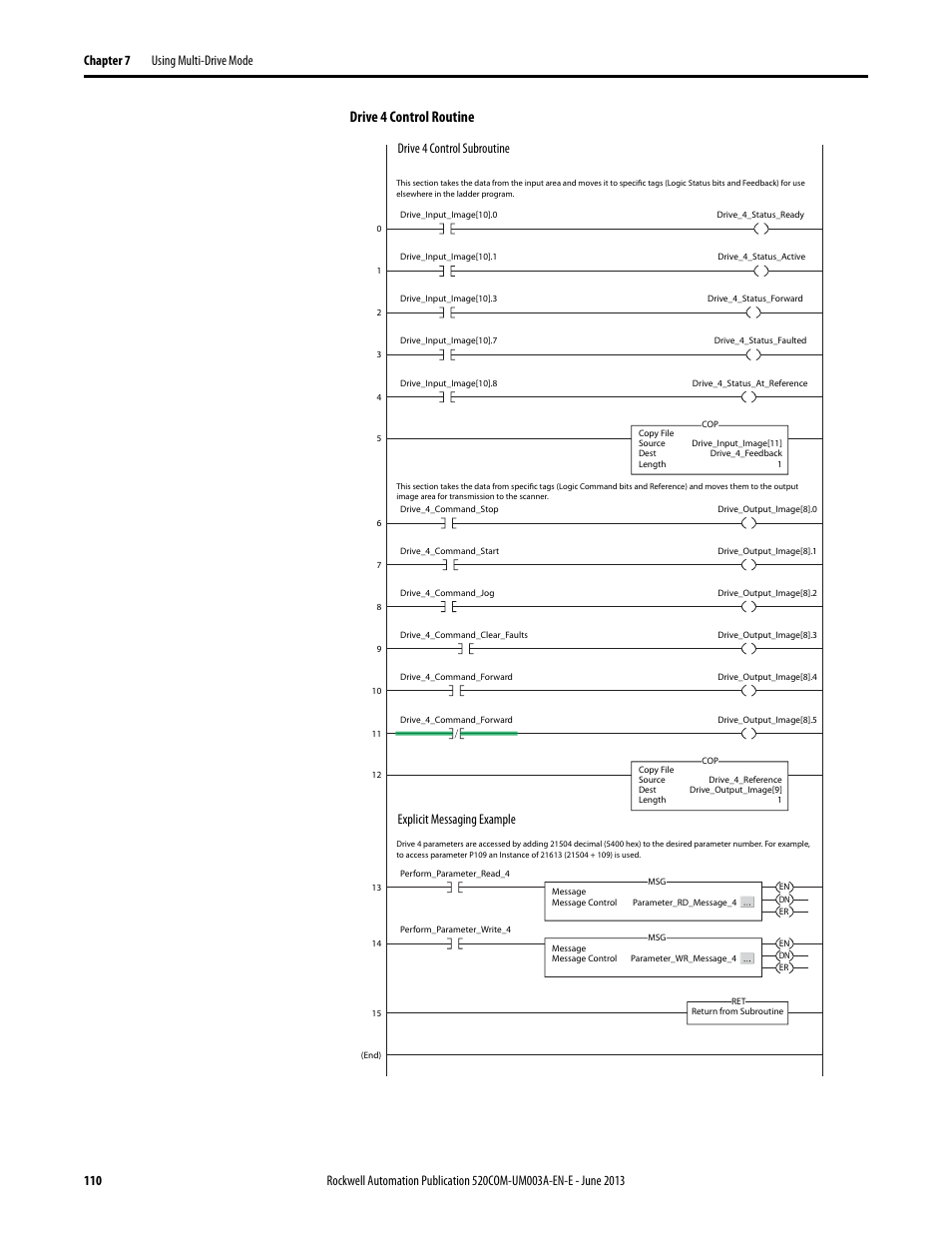 Drive 4 control routine | Rockwell Automation 25-COMM-E2P PowerFlex 25-COMM-E2P Dual-Port EtherNet/IP Adapter User Manual | Page 110 / 172