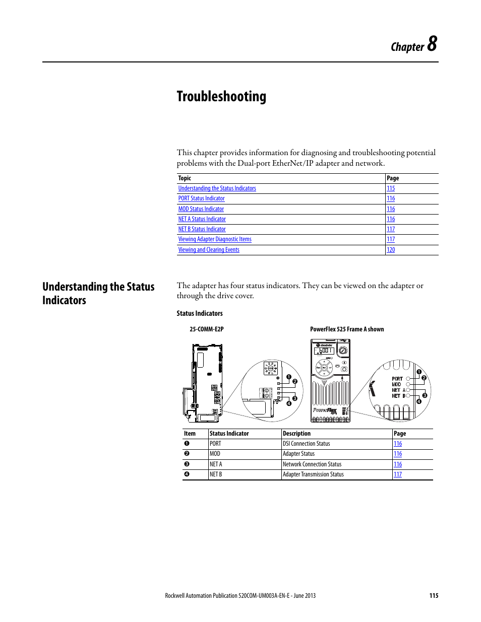 Troubleshooting, Understanding the status indicators, Chapter 8 | Chapter | Rockwell Automation 25-COMM-E2P PowerFlex 25-COMM-E2P Dual-Port EtherNet/IP Adapter User Manual | Page 115 / 172