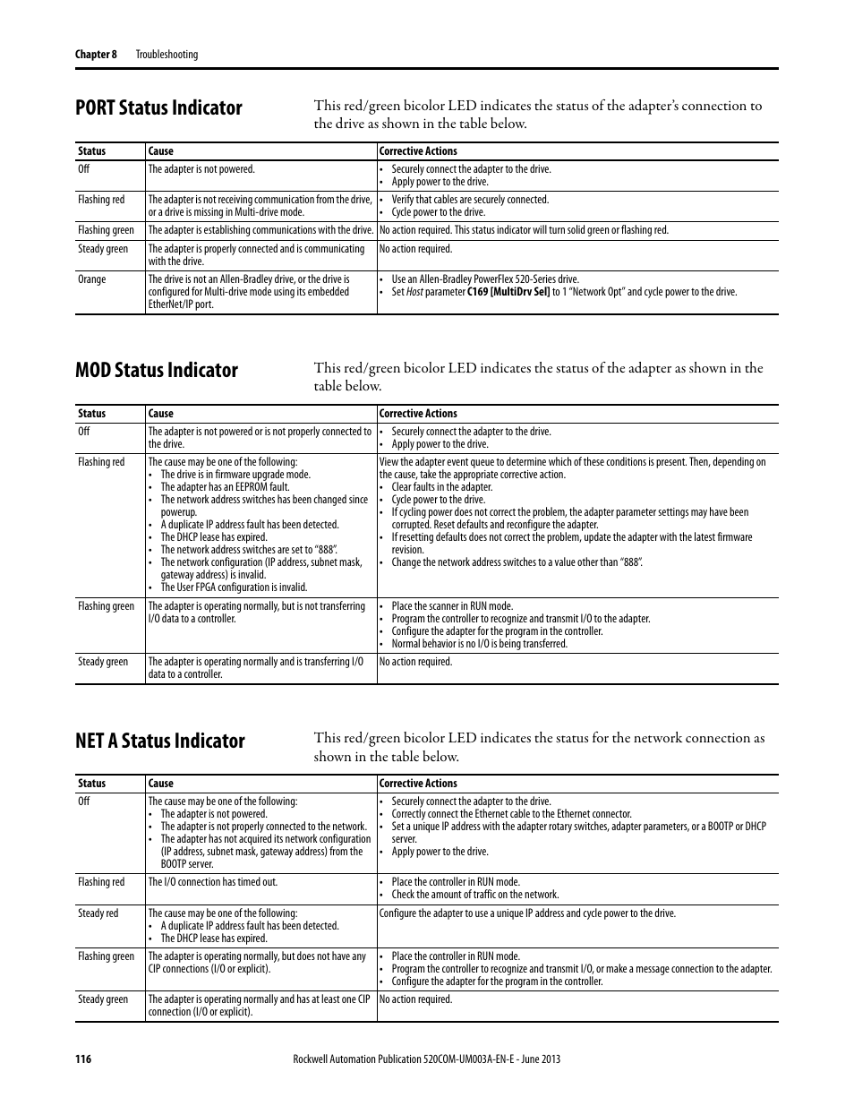 Port status indicator, Mod status indicator, Net a status indicator | Rockwell Automation 25-COMM-E2P PowerFlex 25-COMM-E2P Dual-Port EtherNet/IP Adapter User Manual | Page 116 / 172