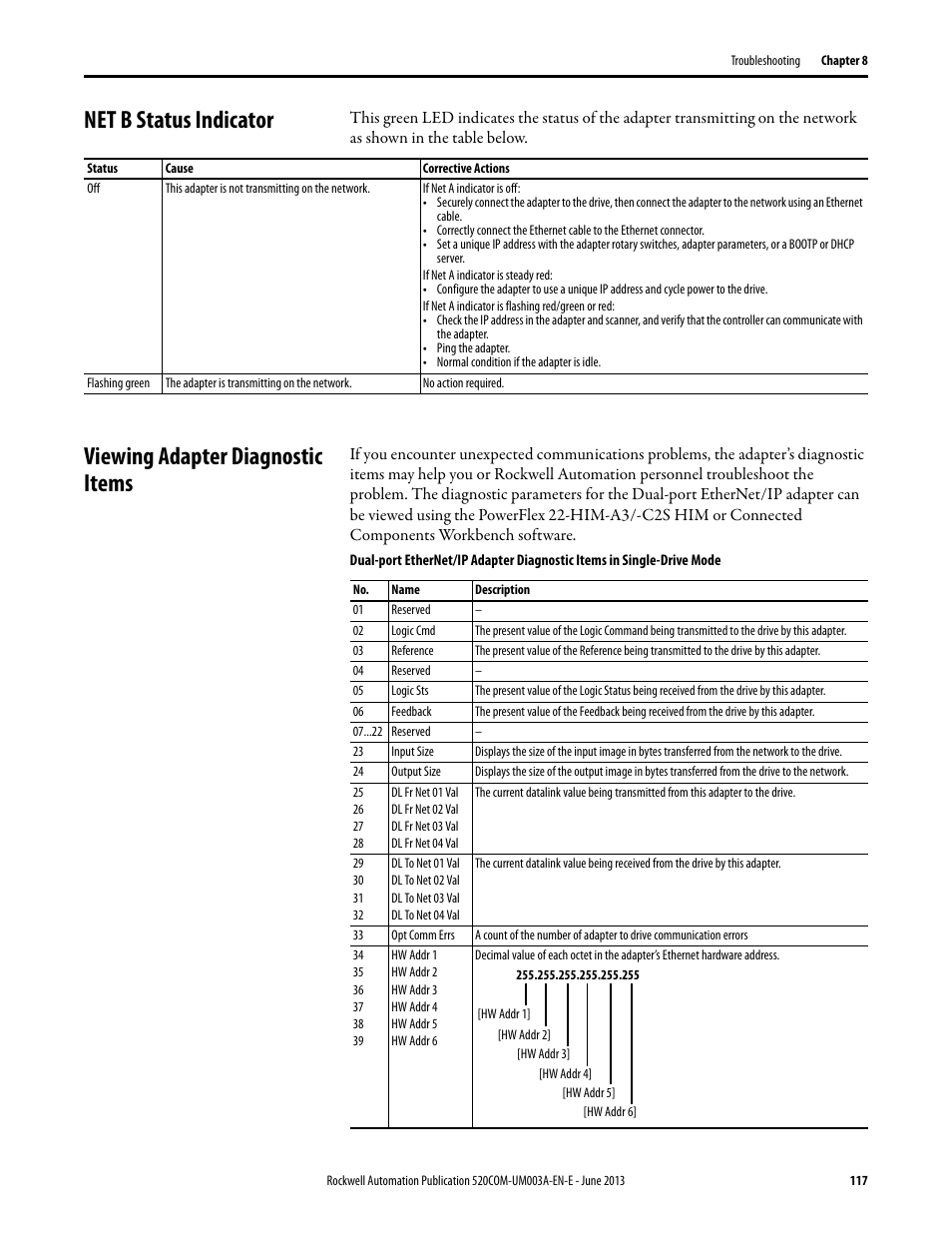 Net b status indicator, Viewing adapter diagnostic items | Rockwell Automation 25-COMM-E2P PowerFlex 25-COMM-E2P Dual-Port EtherNet/IP Adapter User Manual | Page 117 / 172