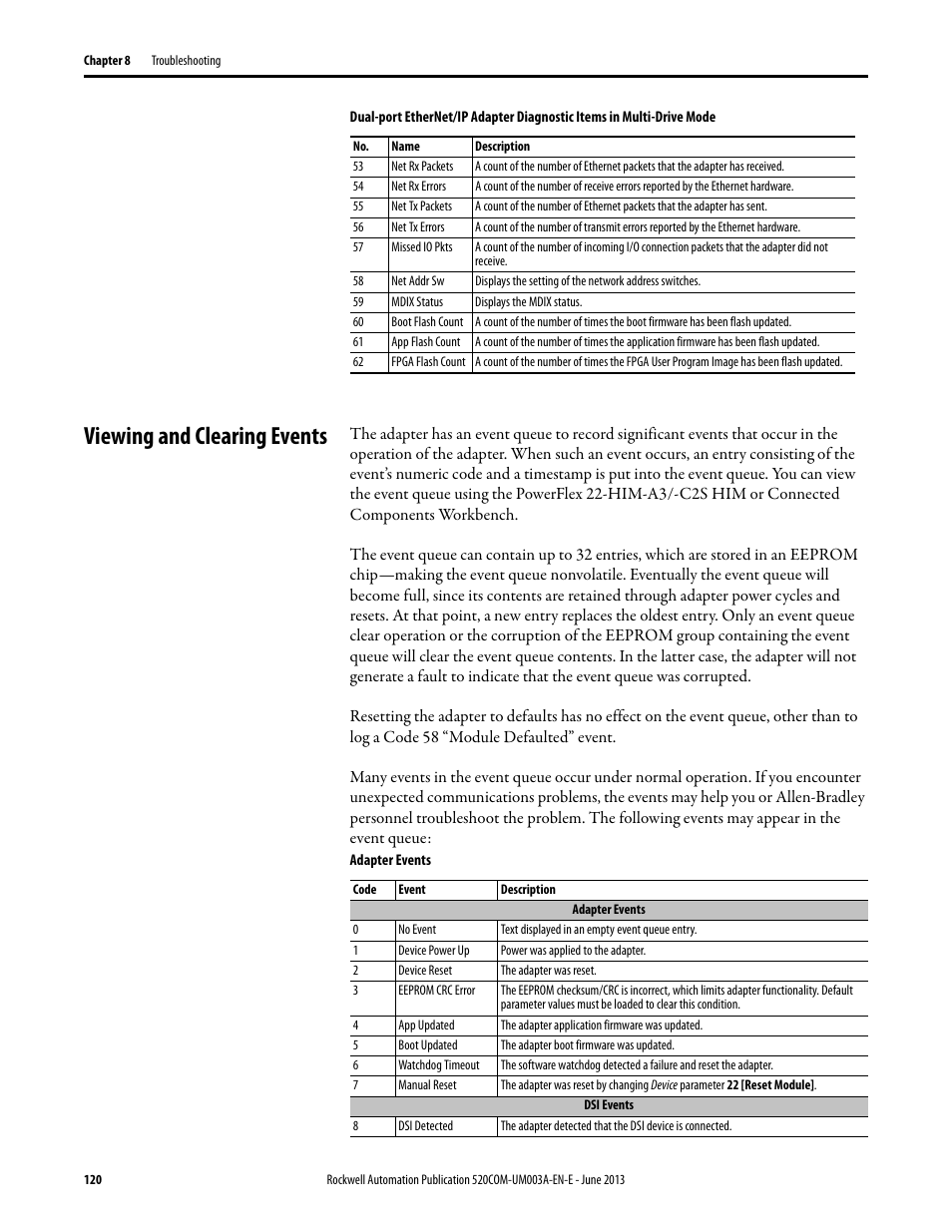 Viewing and clearing events | Rockwell Automation 25-COMM-E2P PowerFlex 25-COMM-E2P Dual-Port EtherNet/IP Adapter User Manual | Page 120 / 172