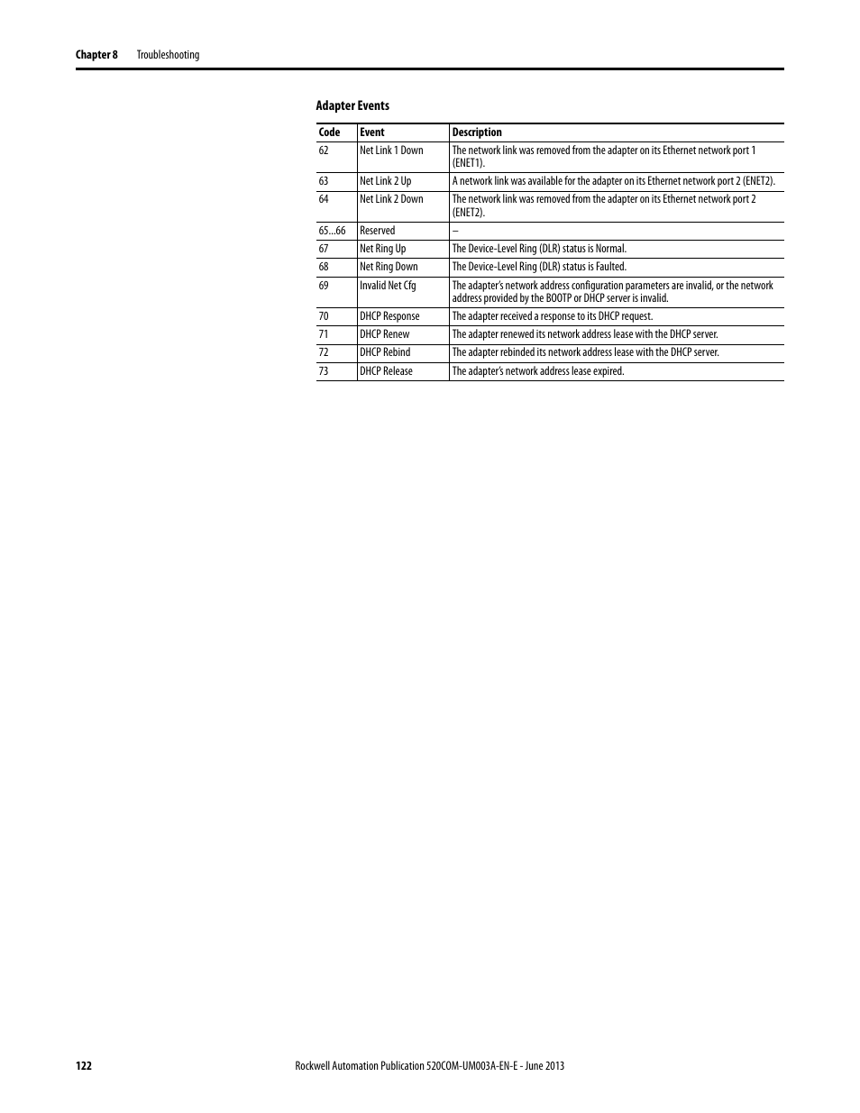 Rockwell Automation 25-COMM-E2P PowerFlex 25-COMM-E2P Dual-Port EtherNet/IP Adapter User Manual | Page 122 / 172