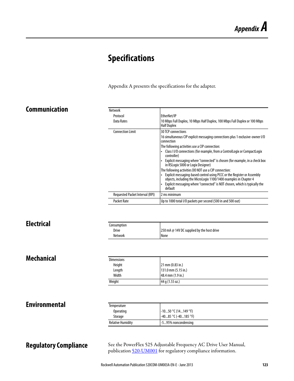 Specifications, Communication, Electrical | Mechanical, Environmental, Regulatory compliance, Appendix a, For t, Appendix | Rockwell Automation 25-COMM-E2P PowerFlex 25-COMM-E2P Dual-Port EtherNet/IP Adapter User Manual | Page 123 / 172