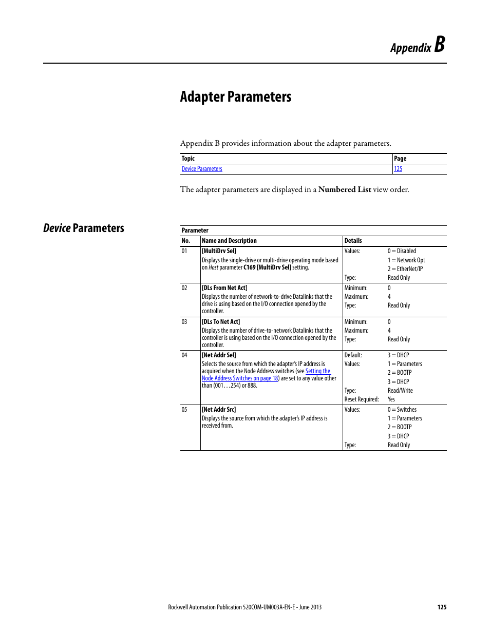 Adapter parameters, Device parameters, Appendix b | Appendix | Rockwell Automation 25-COMM-E2P PowerFlex 25-COMM-E2P Dual-Port EtherNet/IP Adapter User Manual | Page 125 / 172