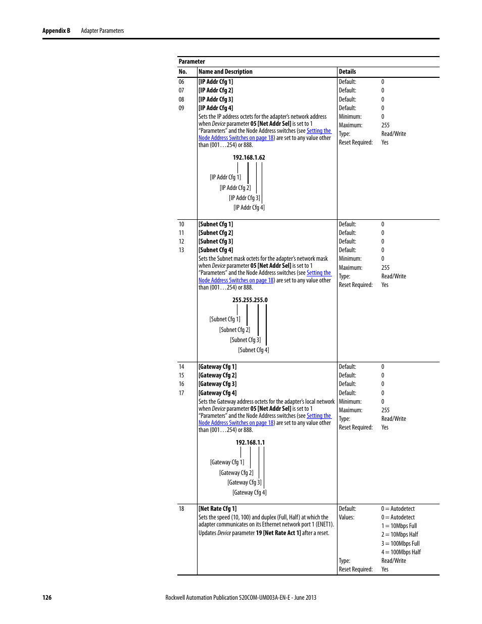 Rockwell Automation 25-COMM-E2P PowerFlex 25-COMM-E2P Dual-Port EtherNet/IP Adapter User Manual | Page 126 / 172