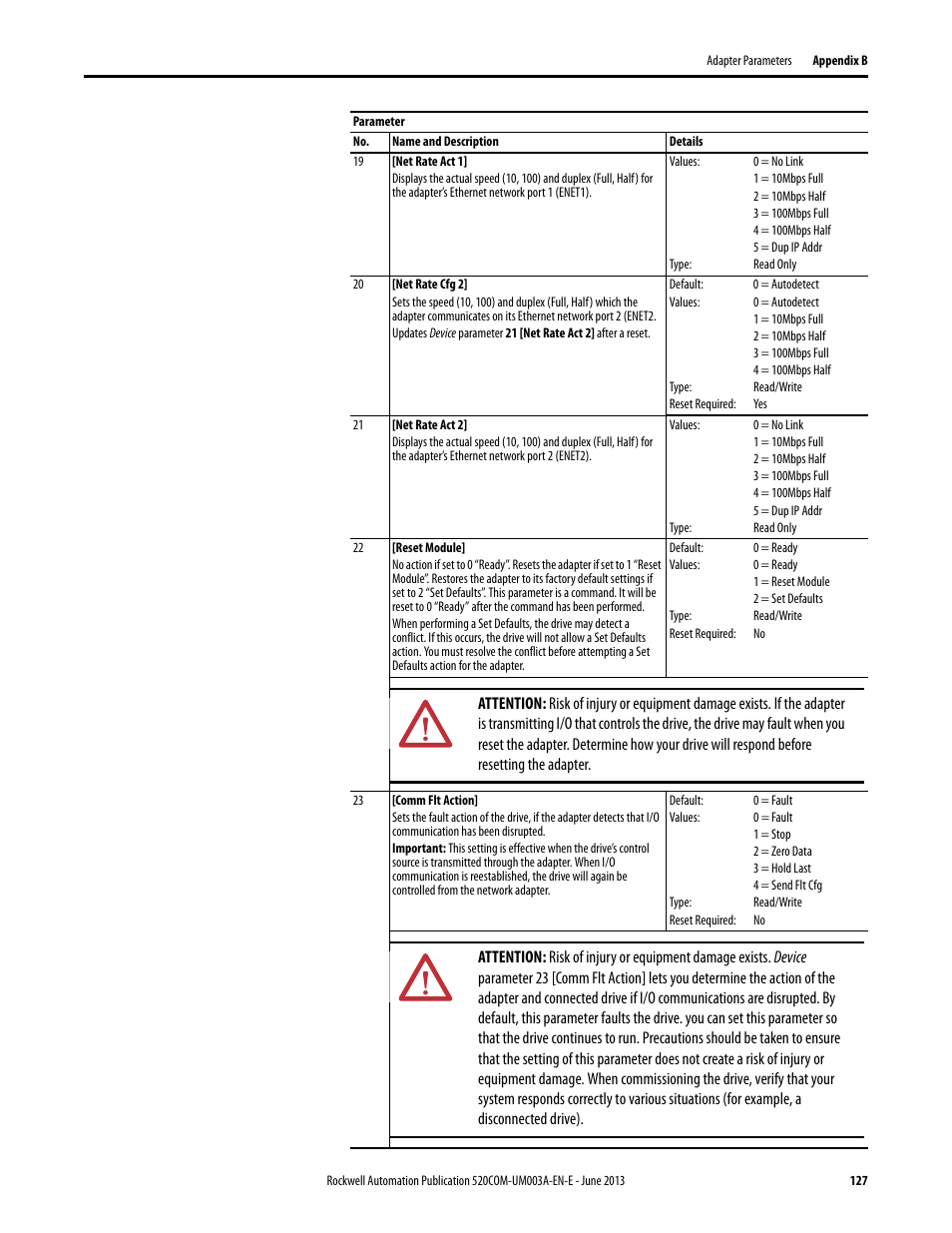 Rockwell Automation 25-COMM-E2P PowerFlex 25-COMM-E2P Dual-Port EtherNet/IP Adapter User Manual | Page 127 / 172