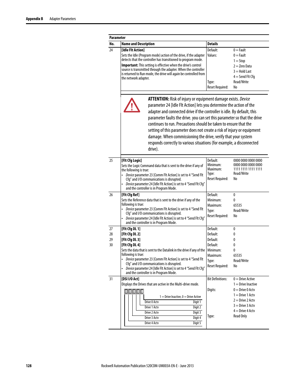 Rockwell Automation 25-COMM-E2P PowerFlex 25-COMM-E2P Dual-Port EtherNet/IP Adapter User Manual | Page 128 / 172