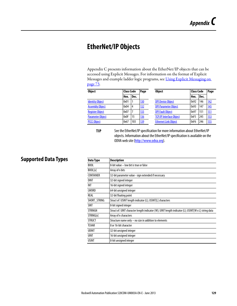 Ethernet/ip objects, Supported data types, Appendix c | Appendix | Rockwell Automation 25-COMM-E2P PowerFlex 25-COMM-E2P Dual-Port EtherNet/IP Adapter User Manual | Page 129 / 172