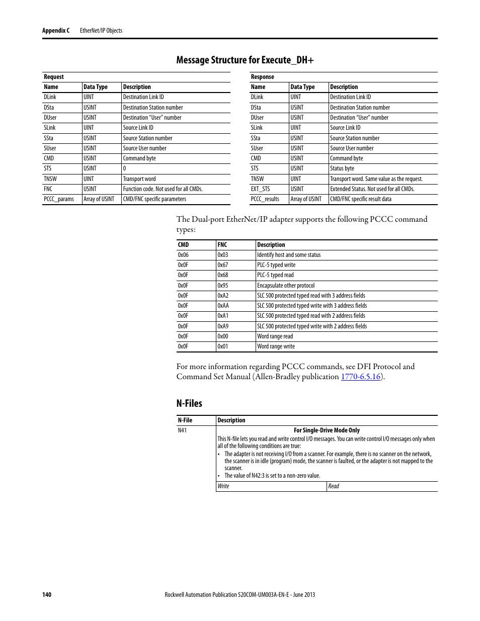 Message structure for execute_dh, N-files | Rockwell Automation 25-COMM-E2P PowerFlex 25-COMM-E2P Dual-Port EtherNet/IP Adapter User Manual | Page 140 / 172