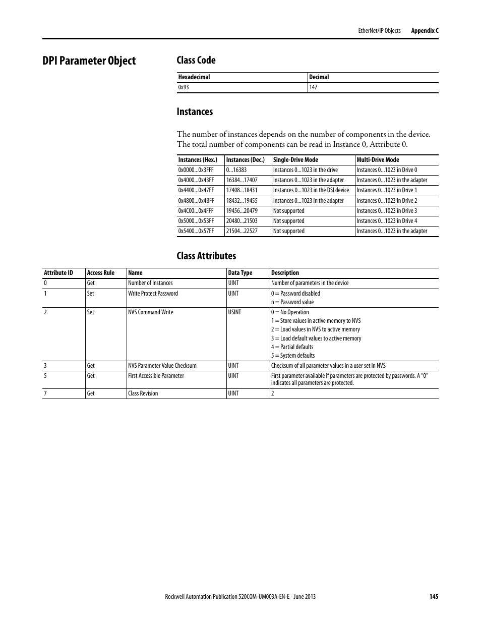 Dpi parameter object, Class code, Instances | Class attributes, Class code instances | Rockwell Automation 25-COMM-E2P PowerFlex 25-COMM-E2P Dual-Port EtherNet/IP Adapter User Manual | Page 145 / 172
