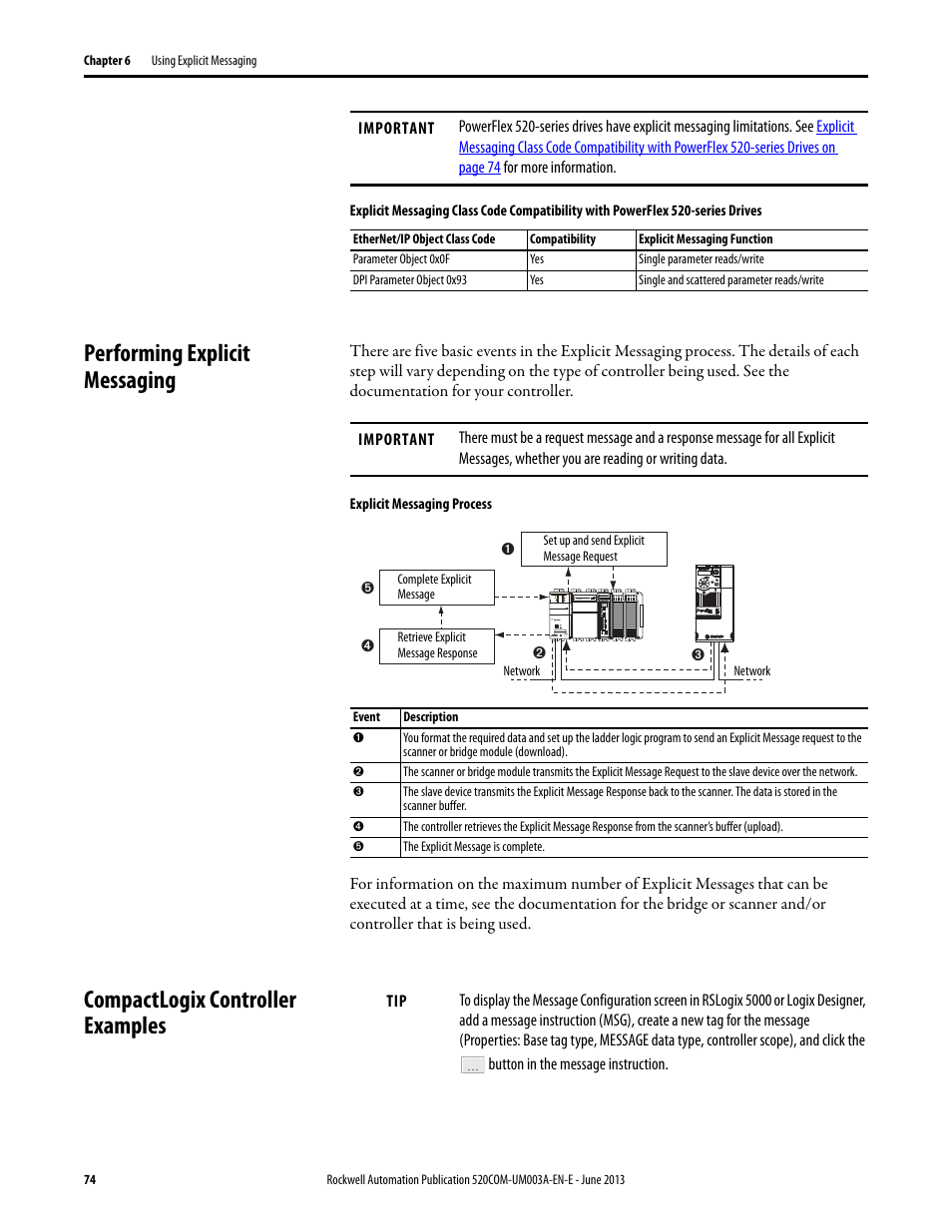 Performing explicit messaging, Compactlogix controller examples | Rockwell Automation 25-COMM-E2P PowerFlex 25-COMM-E2P Dual-Port EtherNet/IP Adapter User Manual | Page 74 / 172