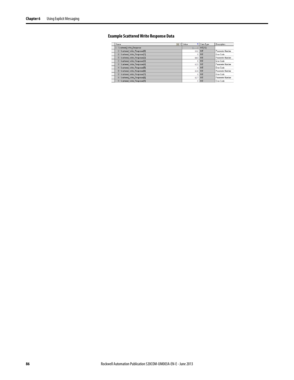 Example scattered write response data on | Rockwell Automation 25-COMM-E2P PowerFlex 25-COMM-E2P Dual-Port EtherNet/IP Adapter User Manual | Page 86 / 172