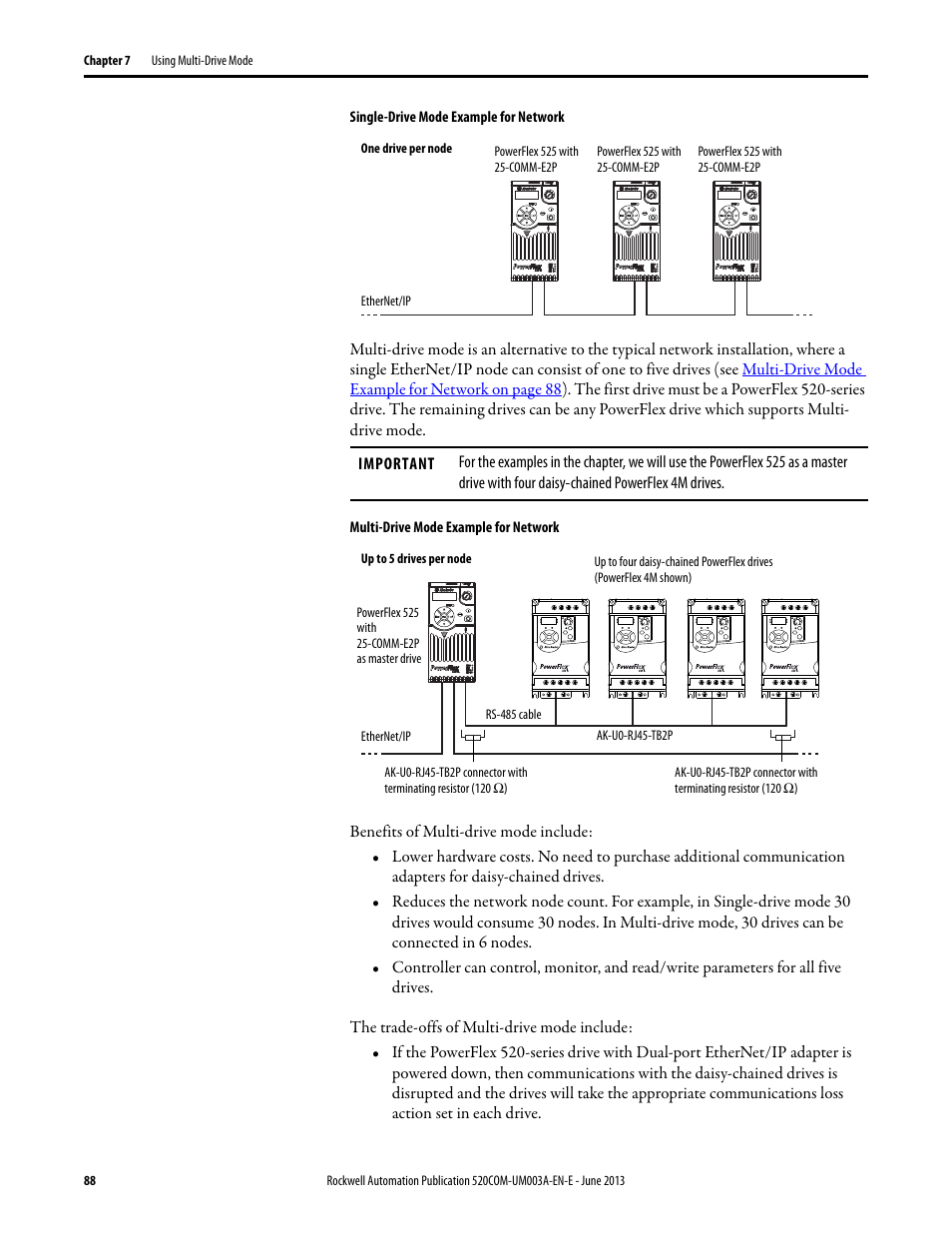 Rockwell Automation 25-COMM-E2P PowerFlex 25-COMM-E2P Dual-Port EtherNet/IP Adapter User Manual | Page 88 / 172