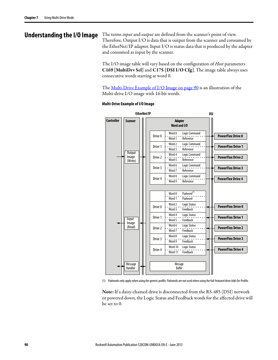 Understanding the i/o image | Rockwell Automation 25-COMM-E2P PowerFlex 25-COMM-E2P Dual-Port EtherNet/IP Adapter User Manual | Page 90 / 172
