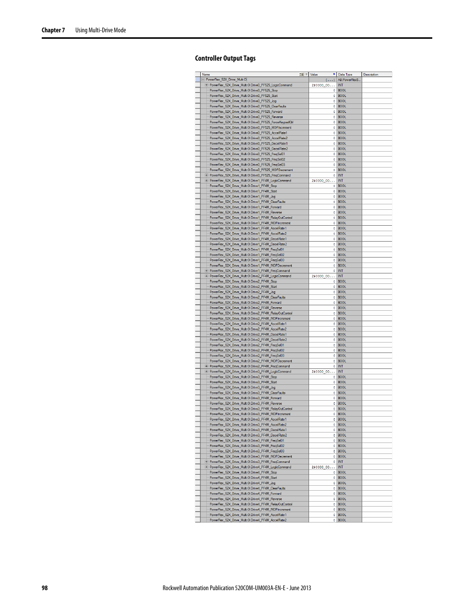 Rockwell Automation 25-COMM-E2P PowerFlex 25-COMM-E2P Dual-Port EtherNet/IP Adapter User Manual | Page 98 / 172