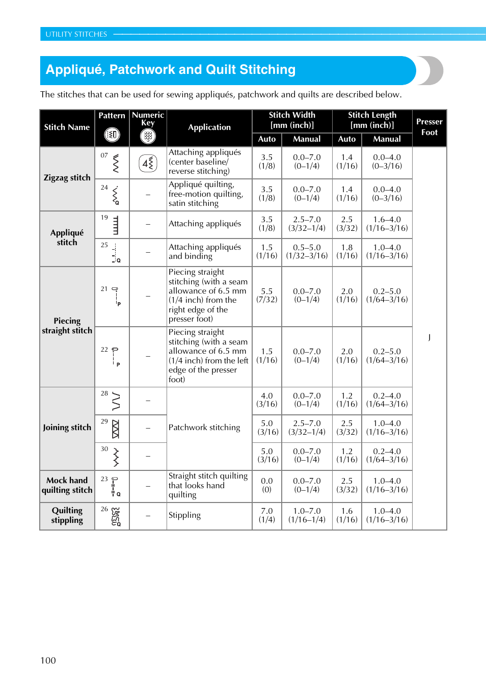 Appliqué, patchwork and quilt stitching | Brother NX-450 User Manual | Page 101 / 155