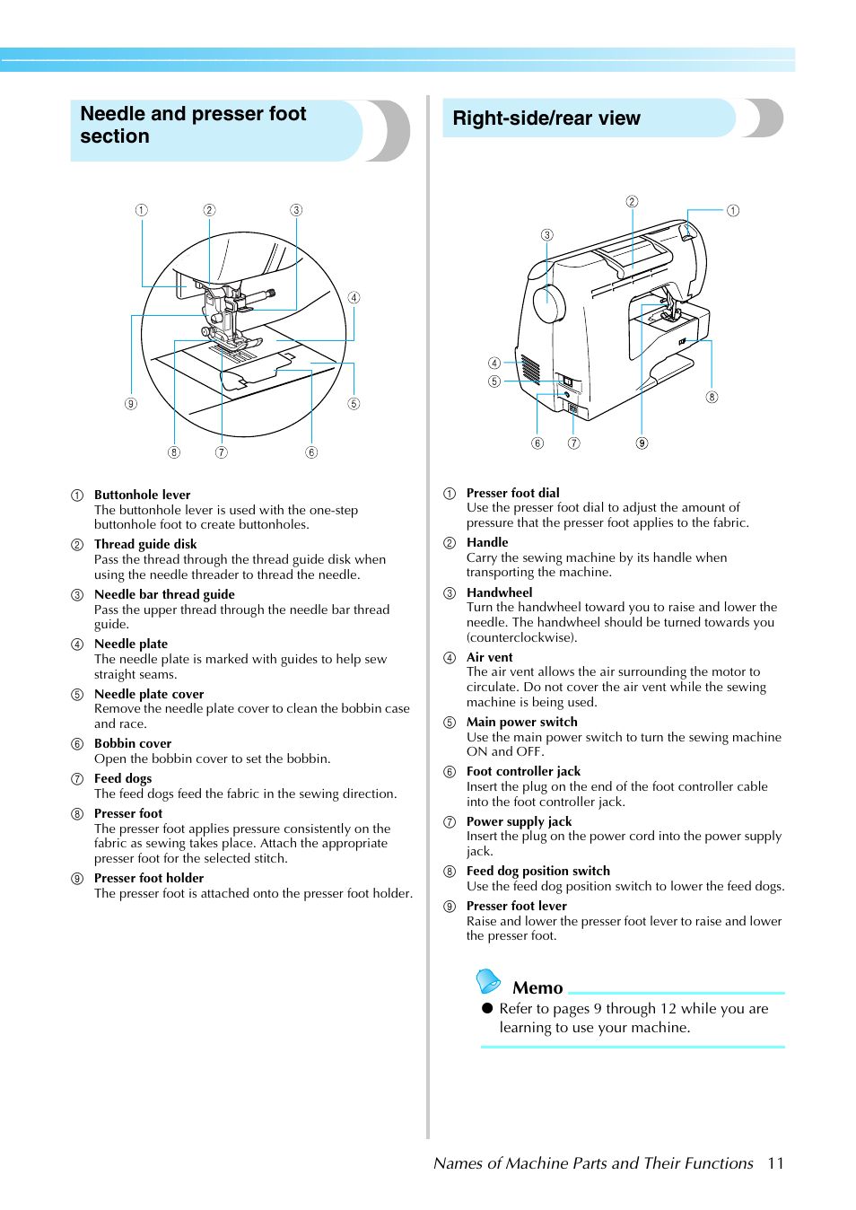 Right-side/rear view | Brother NX-450 User Manual | Page 12 / 155