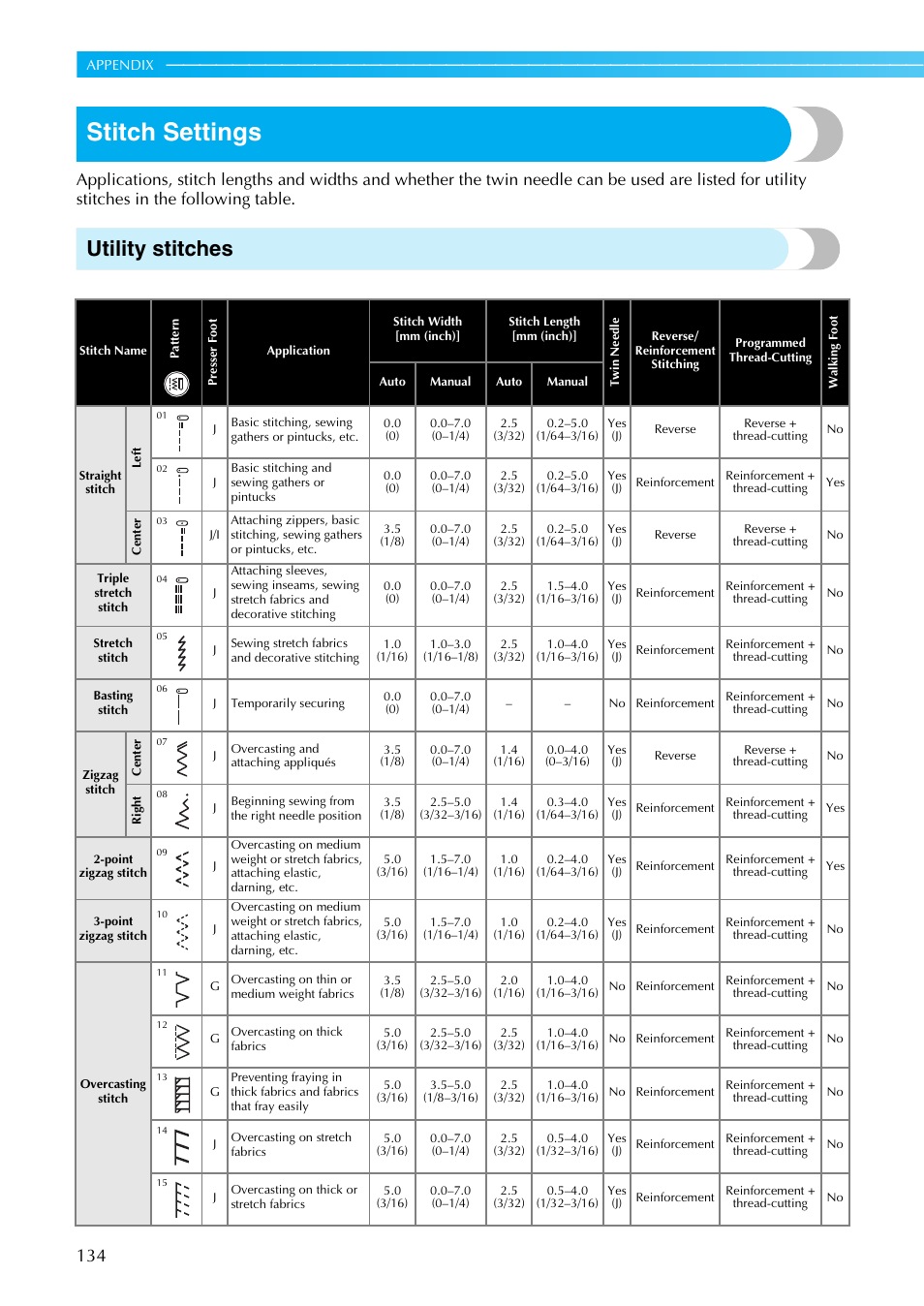 Stitch settings, Utility stitches | Brother NX-450 User Manual | Page 135 / 155